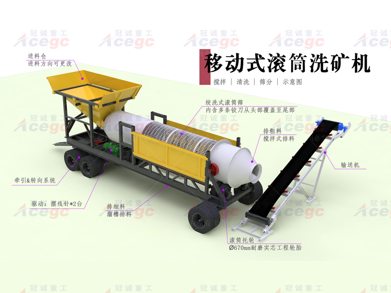 移動(dòng)式滾筒洗礦機